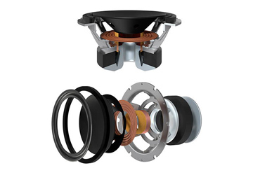 KEF řada R -basové měniče