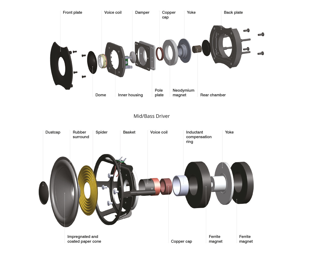 Q Acoustics Concept 300 - konstrukce